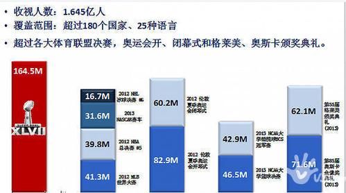 奥运的影响力（奥运会影响力）