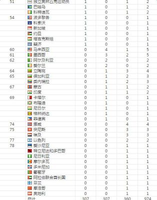 里约奥运会人数（韩国里约奥运会）