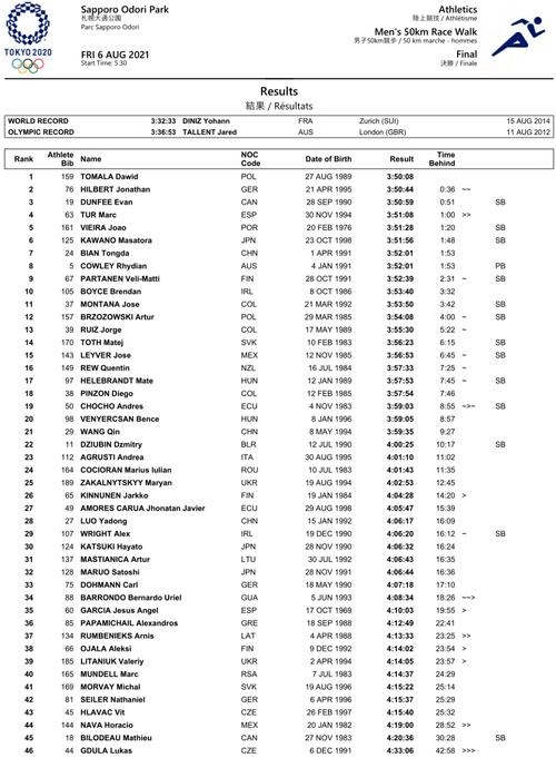 伦敦奥运会男子200米所有人成绩（奥运会男子200）