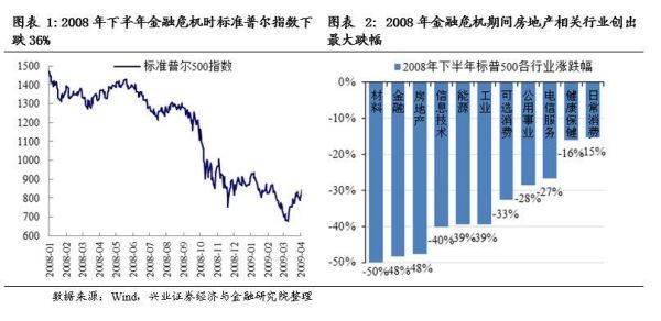 2008年金融危机全过程时间（2008年奥运会申办）