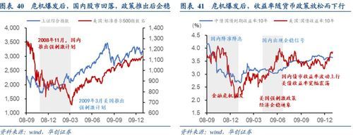 2008年金融危机全过程时间（2008年奥运会申办）