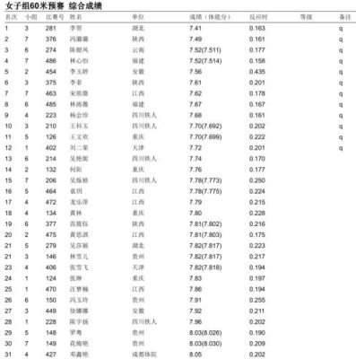 东京奥运会男子400米决赛全部成绩（奥运会男子400决赛）