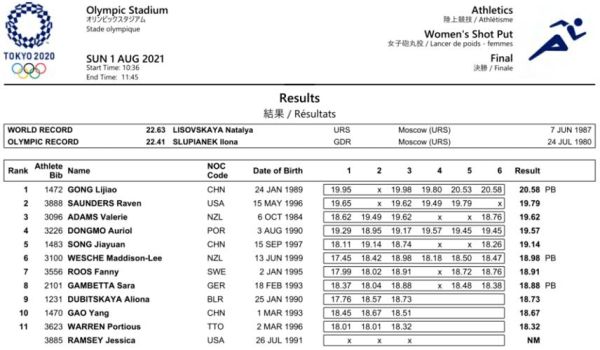 2012伦敦奥运会4x100米分段数据（伦敦奥运会4 100接力）