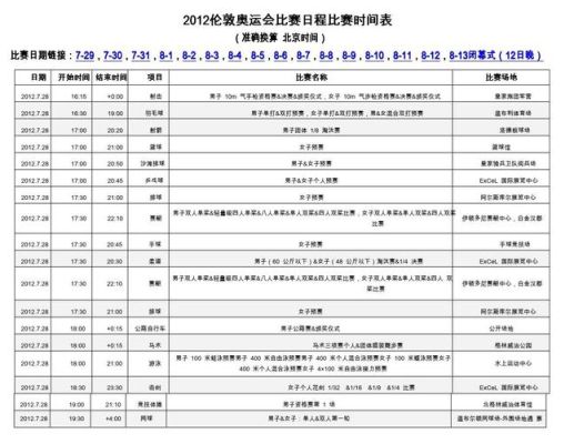 奥运会比赛时间规则为（北京奥运会时间管理）