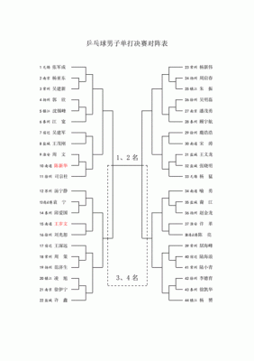 奥运会乒乓球赛程（奥运会乒乓球男团半决赛）