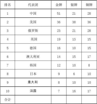 那届奥运会盈利最多（北京奥运会的收入）