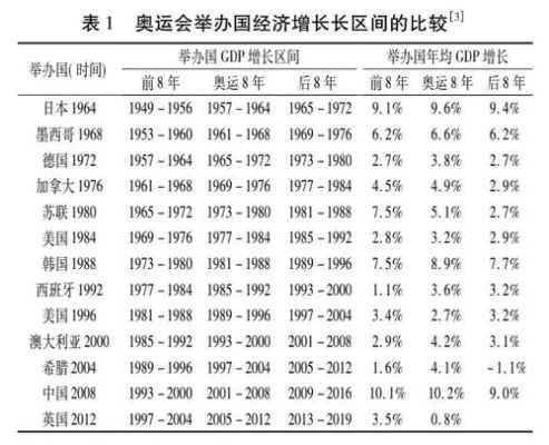 奥运会各国会给主办国费用吗（办奥运会 钱）