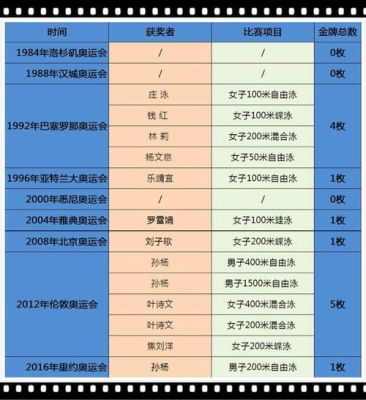 400米男子世界纪录排名（伦敦奥运会男子400米）