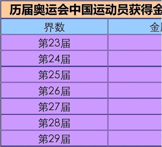 第二十七届奥运会中国金牌有多少（中国夏季奥运会）