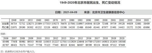 2000-2019年北京出生户籍人口（北京奥运会 2004）