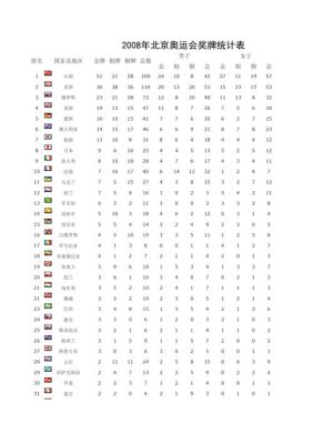 2000-2019年北京出生户籍人口（北京奥运会 2004）