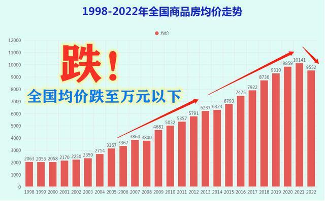 2001年房价是多少（奥运会 房价）