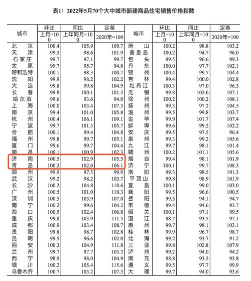 2001年房价是多少（奥运会 房价）