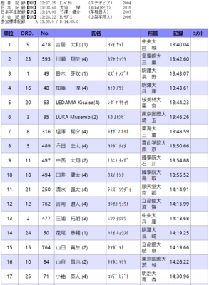 5000米奥运会达标成绩（奥运会男子5000米）