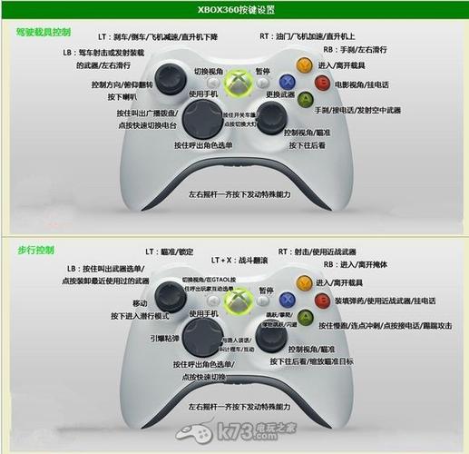 12年优狐电动车手柄怎么接线（伦敦2012奥运会手柄）