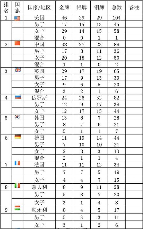 伦敦奥运会多少金牌（伦敦奥运会纪录）