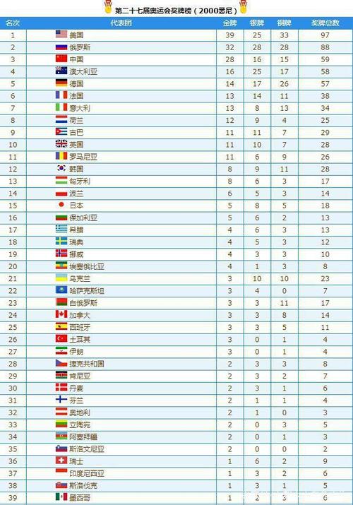 举办奥运会最多的国家是哪国？举办奥运会最多（奥运会次数最多）