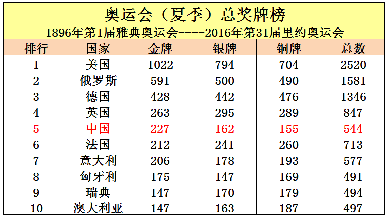 第25届奥运会是哪个国家主办的有多少个国家参赛（在第二十五届奥运会）