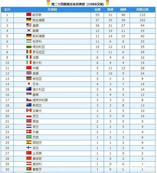 第25届奥运会是哪个国家主办的有多少个国家参赛（在第二十五届奥运会）