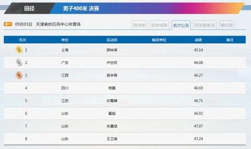 5000米全国学生纪录是多少（奥运会5000米决赛）