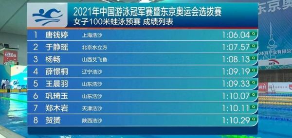 2016年里约奥运会中国游泳奖牌榜（2016奥运会蛙泳）