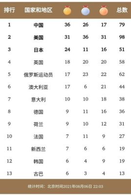 世界田径4x400米历史排行榜（伦敦奥运会4x400米）