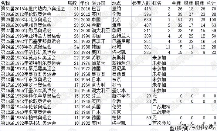 16年奥运会共经历几天（2016奥运会活动）