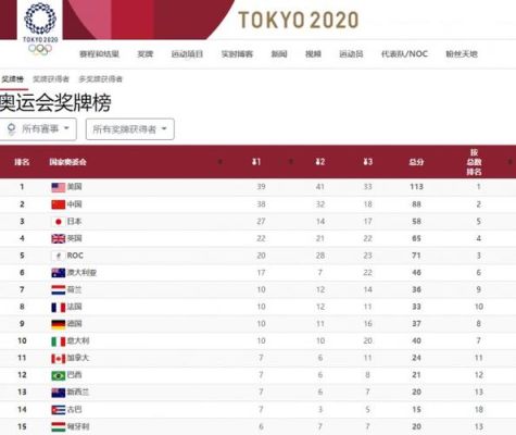 2021奥运会人数最少的国家（奥运会 小日本）