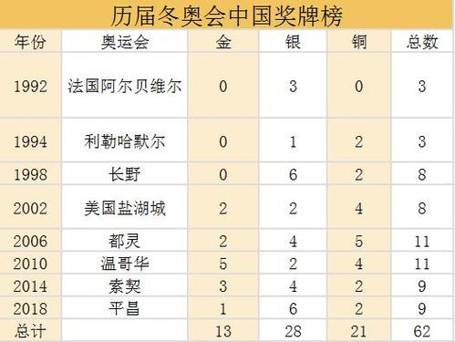 冬季奥林匹克运动会至今为止共举办了多少届？历届冬奥会分别是哪年在哪举办（历届冬季奥运会）