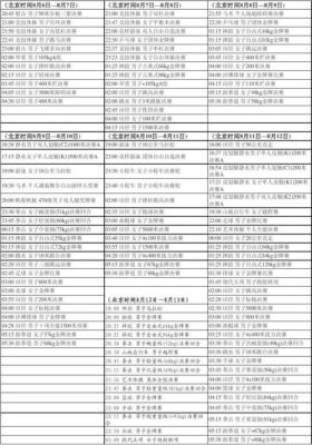 2016年伦敦奥运会时间共多少天（伦敦奥运会时间计划表）