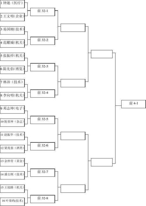 奥运会乒乓球分组规则（奥运会乒乓球四分之一）