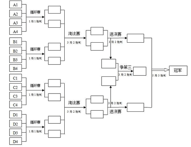 奥运会乒乓球分组规则（奥运会乒乓球四分之一）