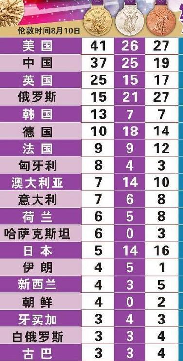 2012奥运会男子100米比赛收视率（伦敦媒体 奥运会）