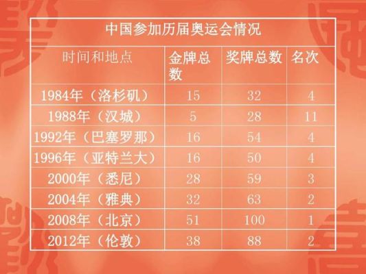 什么是奥运会TOP计划（奥运会top计划）