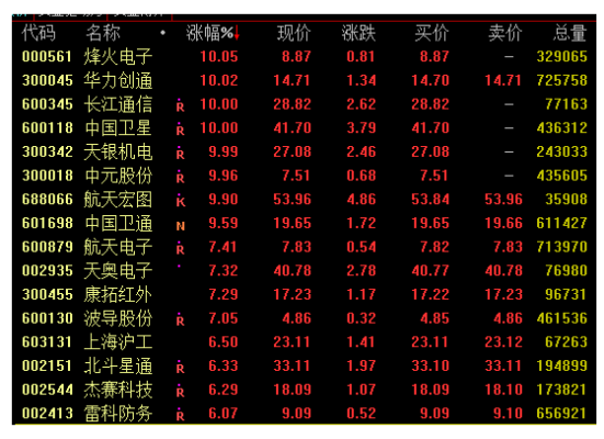 北斗三号受益股有哪些（奥运会利好股票）