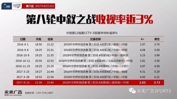 cctv5历史收视率纪录（2016奥运会cctv5）