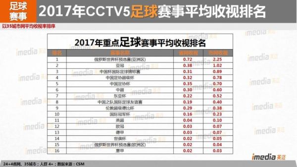 cctv5历史收视率纪录（2016奥运会cctv5）