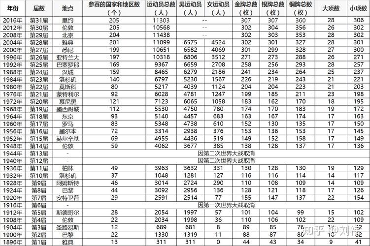 2022奥运会运动员多少人（奥运会运动员人数）