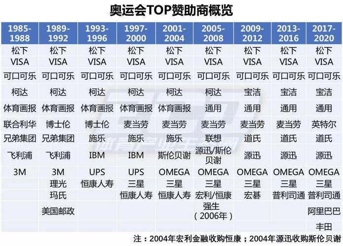 2020奥运会运动衣赞助商有哪些（2020奥运会赞助商）