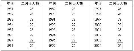 奥运会举行的年份是平年还是闰年（2100奥运会）