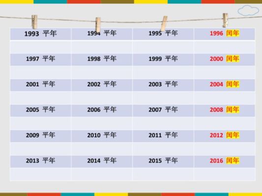 奥运会举行的年份是平年还是闰年（2100奥运会）