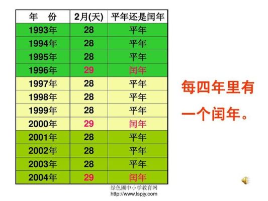 奥运会举行的年份是平年还是闰年（2100奥运会）