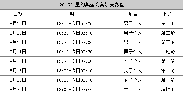 2016年奥运参赛标准（2016奥运会 高尔夫）