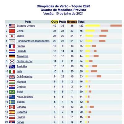 2016奥运各国奖牌数排名（2016奥运会奖牌预测）