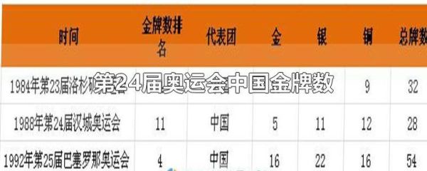 31届奥运会金牌（31届奥运会的时间）