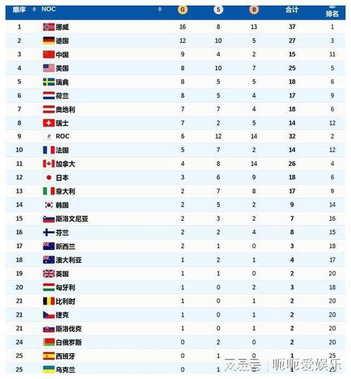 2008年北京夏季奥运会金牌榜信息 中国队和美国队各获得多少枚金牌（08年奥运会 美国数据）