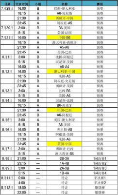 历届党代全会召开时间（2012奥运会男篮赛程）