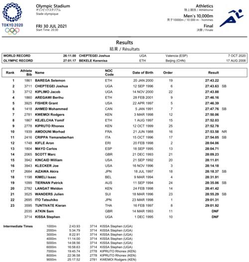 2012伦敦奥运会4x100米分段数据（伦敦奥运会女子4x100米决赛）