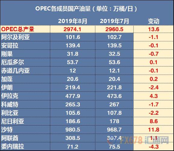 世界十大石油生产国吨位排名（里约奥运会伊拉克）