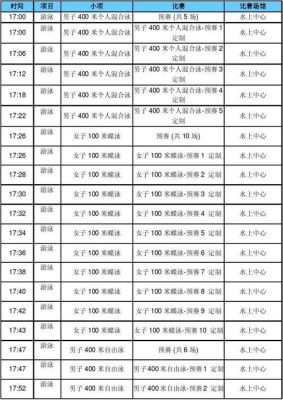 奥运会游泳项目是几项（奥运会游泳资格）